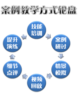 特別推薦：大堂經理咨詢項目